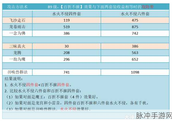 手游世界的深度攻略与技巧大揭秘