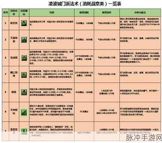 梦幻西游三维版加点秘籍，系统玩法全解析