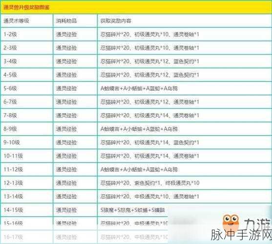 火影忍者手游全人物英文名大揭秘与实战攻略