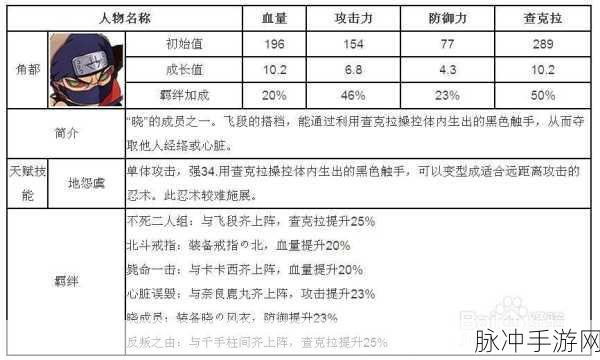 火影忍者手游全人物英文名大揭秘与实战攻略