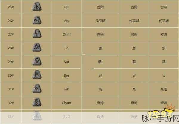 暗黑破坏神手游 MF 问题全解析
