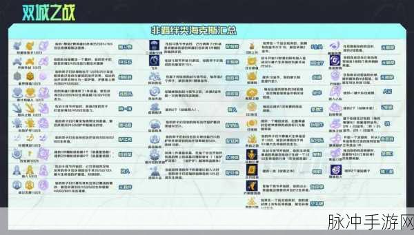 金铲铲之战，深度剖析无尽法爆机制