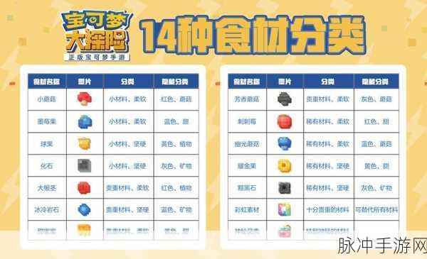 宝可梦大探险波波食谱配方全知道