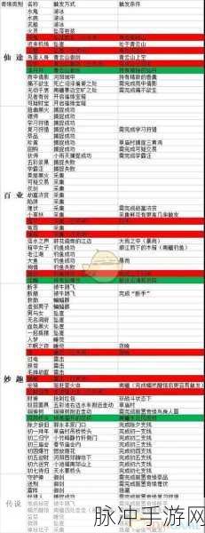 梦幻新诛仙，奇缘触发的终极秘籍