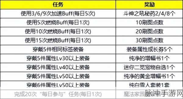 DNF 手游，迷你女鬼剑二觉宠物获取秘籍