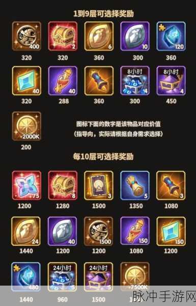 剑与远征神匣遗迹，第十层终极大奖抉择指南