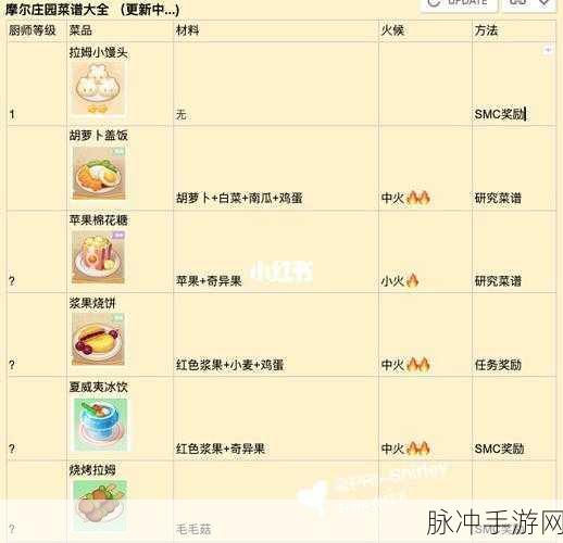 摩尔庄园手游必备，最新菜谱全解析