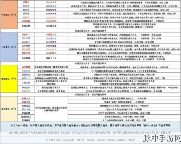 创造与魔法融合全攻略，解锁神秘力量