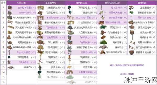 原神摆设套装获取及运用全攻略