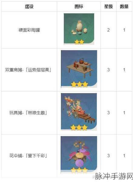 原神摆设套装获取及运用全攻略