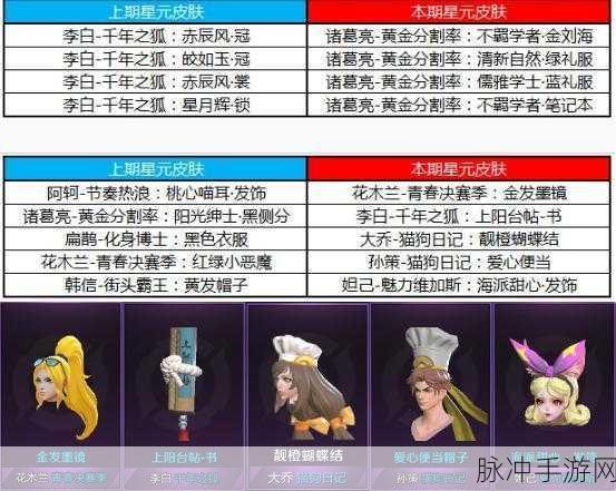 王者荣耀王昭君星元青鸾有意全攻略，获取秘籍大公开