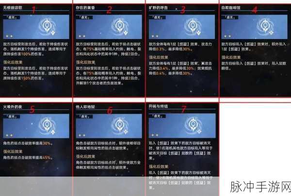 崩坏星穹铁道第七世界命途抉择全攻略