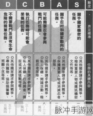 火影忍者手游，忍者学校事件触发全攻略