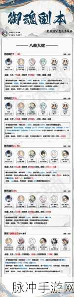 阴阳师手游惠比寿御魂搭配全攻略
