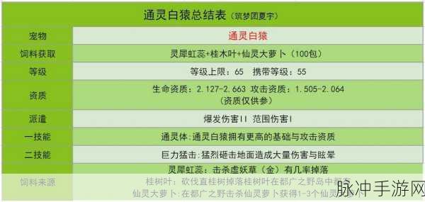 创造与魔法，黑马饲料大揭秘，助你轻松驯服
