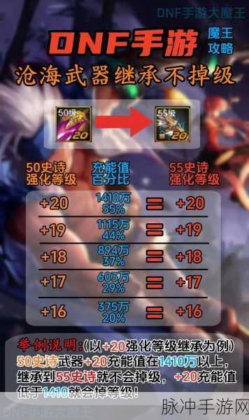 DNF 手游武器融合全攻略，解锁超强战力的秘诀