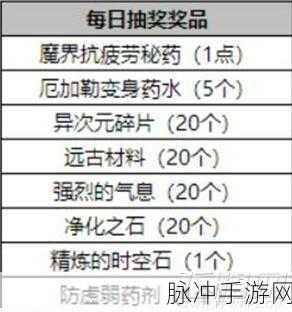 DNF 手游异次元攻坚战深度解析与玩法指南