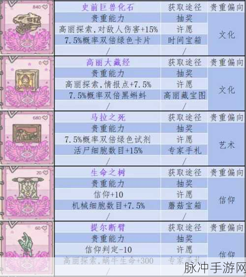 最强蜗牛蓝色贵重物品觉醒秘籍