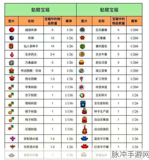 星露谷物语，轻松突破矿洞 9 层直达 10 层秘籍