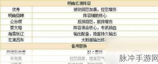 少年三国志，零 战力飙升秘籍 你不可不知的提升之道