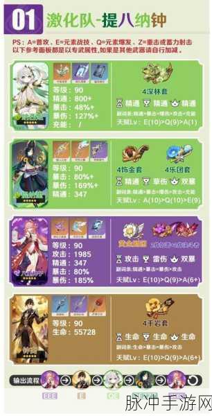 原神八重神子圣遗物全方位攻略指南