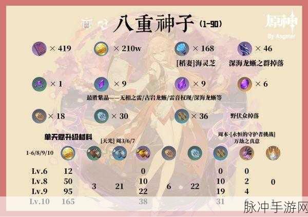 原神八重神子圣遗物全方位攻略指南