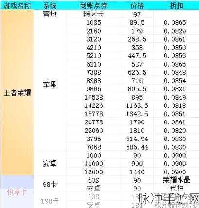 王者荣耀充值秘籍，找到最超值金额的窍门