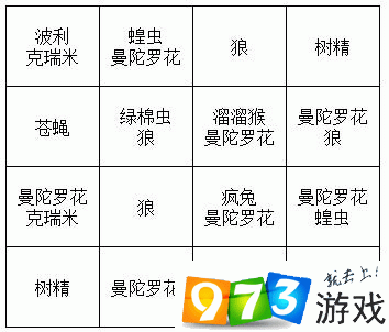 仙境传说 RO 手游，迷藏森林的探秘指南