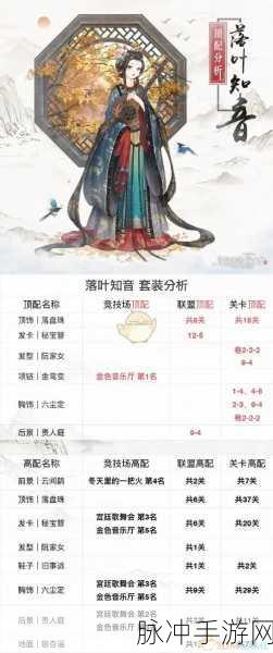 奇迹暖暖，祝羽弦现身织梦人学会全解析