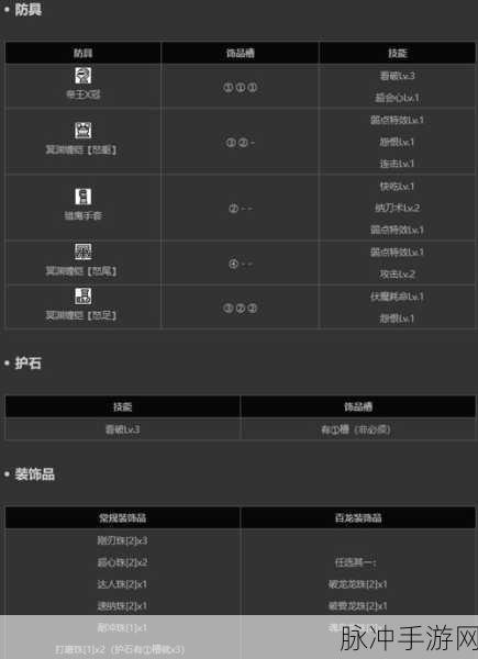 怪物猎人曙光，M 位太刀强度全解析