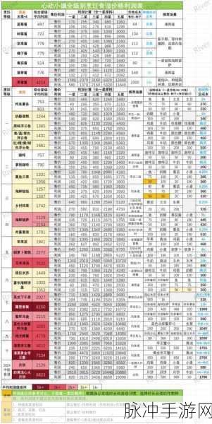 心动小镇烹饪导师究竟藏身何处？全攻略指南