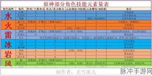 原神碎冰反应深度探秘，元素的奇妙交融