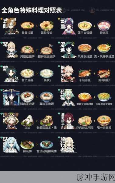 原神轻策农家菜食谱配方全解析 助你称霸美食界
