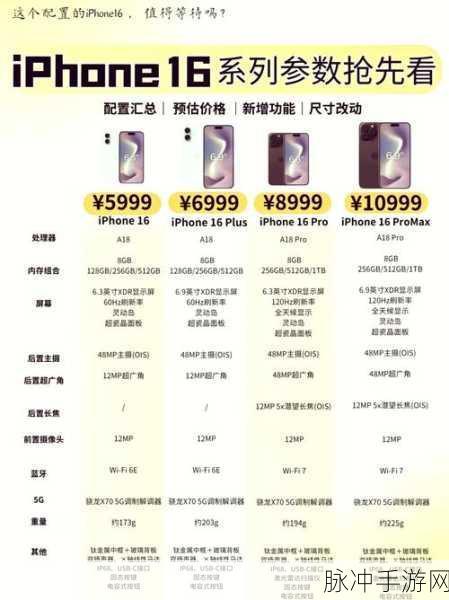 苹果 16 各型号参数大揭秘，手游体验全面解析