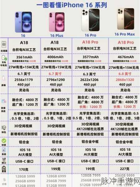 苹果 16 各型号参数大揭秘，手游体验全面解析