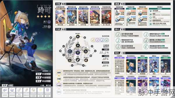 崩坏星穹铁道彦卿等级突破材料全解析