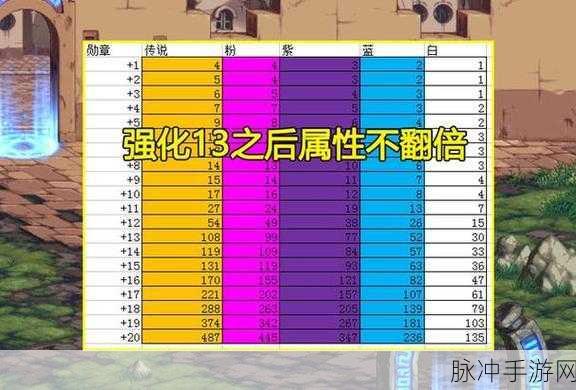 DNF 手游，深度解析红玉髓的获取与用途