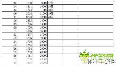 海岛奇兵新手必知的超实用技巧大全