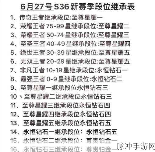 王者荣耀 S6 赛季段位继承全解析