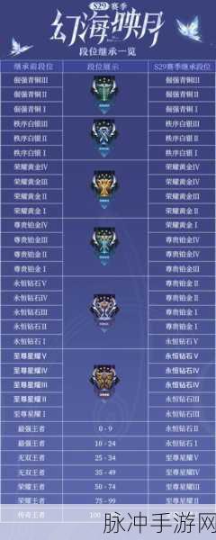 王者荣耀 S6 赛季段位继承全解析