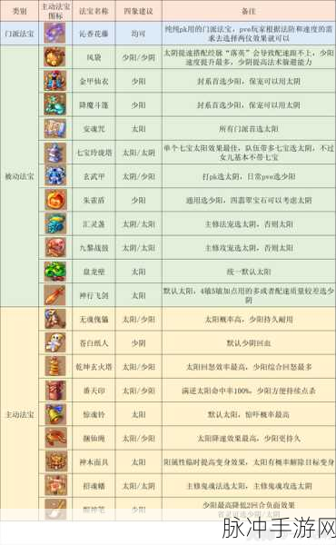 梦幻西游手游，任务五大热门门派深度解析