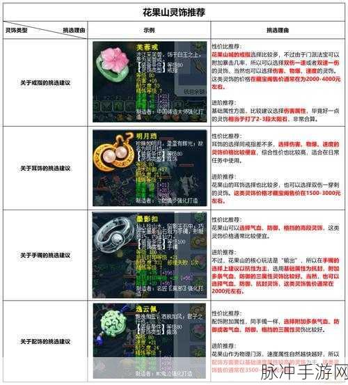 梦幻西游 69 花果山法宝佩戴全攻略