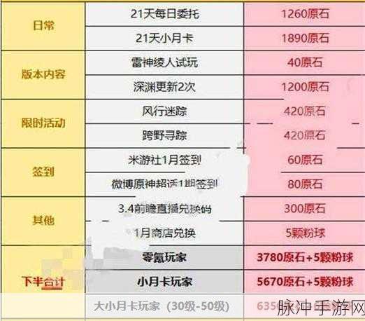 原神 1000 原石兑换码真伪大揭秘及最全汇总