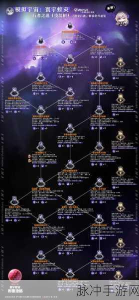 崩坏星穹铁道霍三哥物流规划深度解析与玩法指南