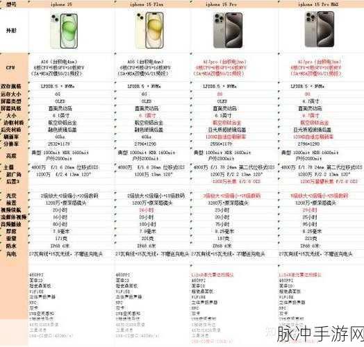 iPhone15 显示屏时间调整与手游攻略秘籍