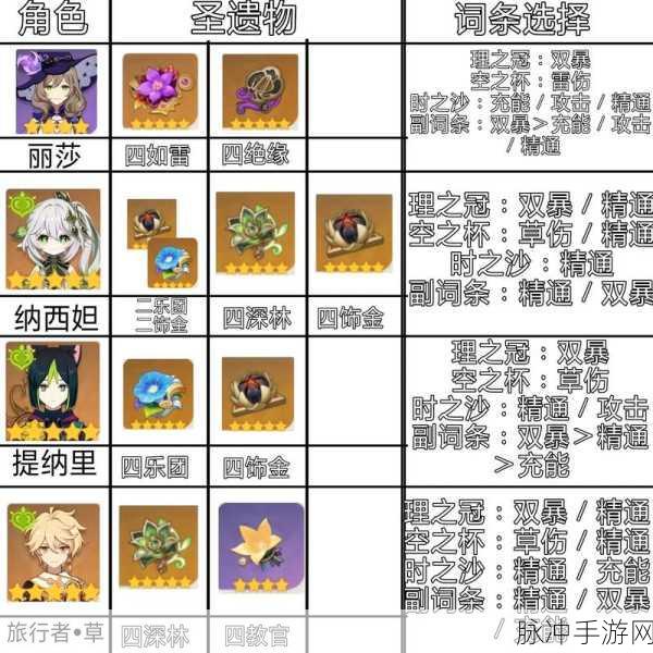 原神虚空鼓动劫火高扬全攻略指南