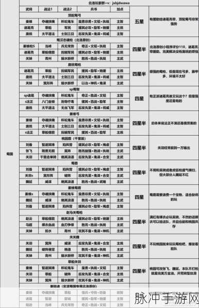 三国志战略版 PK 赛季顶级阵容大揭秘