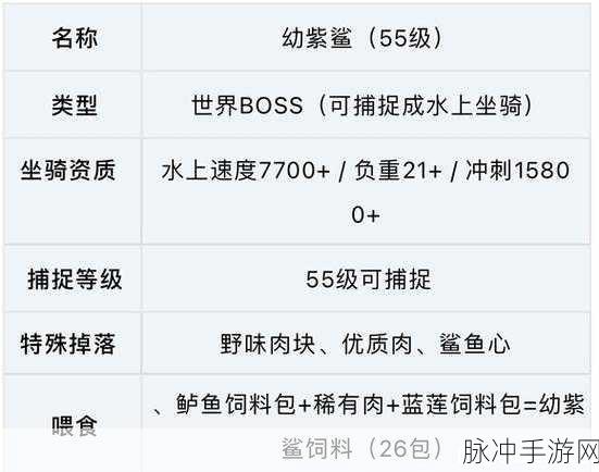 创造与魔法，揭秘幼紫鲨饲料配方
