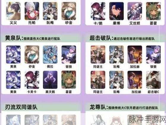崩坏星穹铁道景元最强配队秘籍大公开