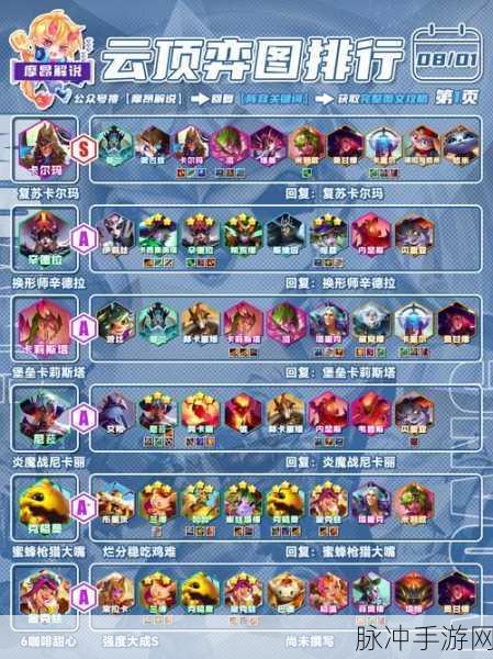 魔力时代，揭秘火系最佳阵容的无敌搭配
